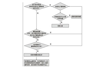 山西双龙为您解答：多联机排气温度过高如何排查和维修？