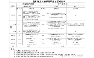 【案例分享】前和煤业：太阳能+空气能双驱，开创绿色能源新篇章