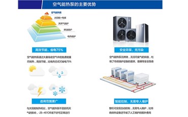 山西双龙为您解答：空气能采暖怎么样？你关心的问题都在这里！