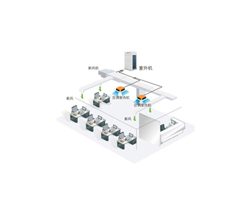 山西新风空气系统